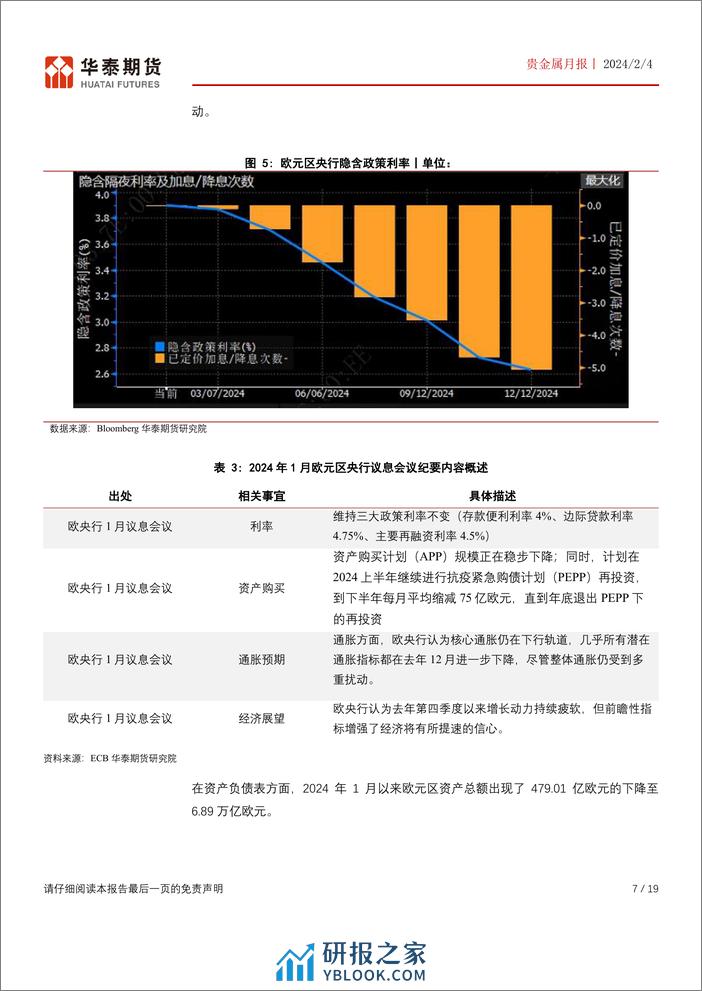 贵金属月报：货币政策仍存变数 贵金属可继续逢低配置-20240204-华泰期货-19页 - 第7页预览图