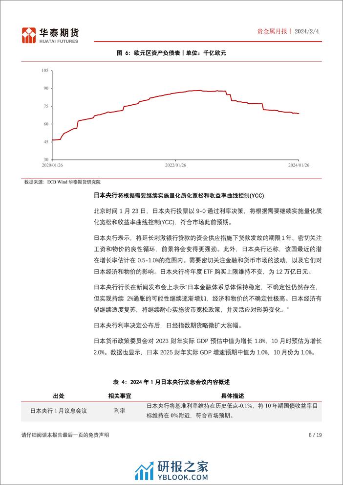 贵金属月报：货币政策仍存变数 贵金属可继续逢低配置-20240204-华泰期货-19页 - 第8页预览图