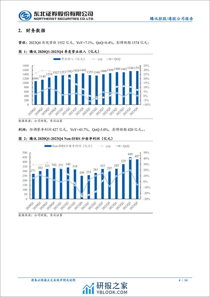 腾讯控股(0700.HK)2023Q4点评：转向高质量发展，关注全年游戏新品以及视频号表现-240331-东北证券-14页 - 第3页预览图