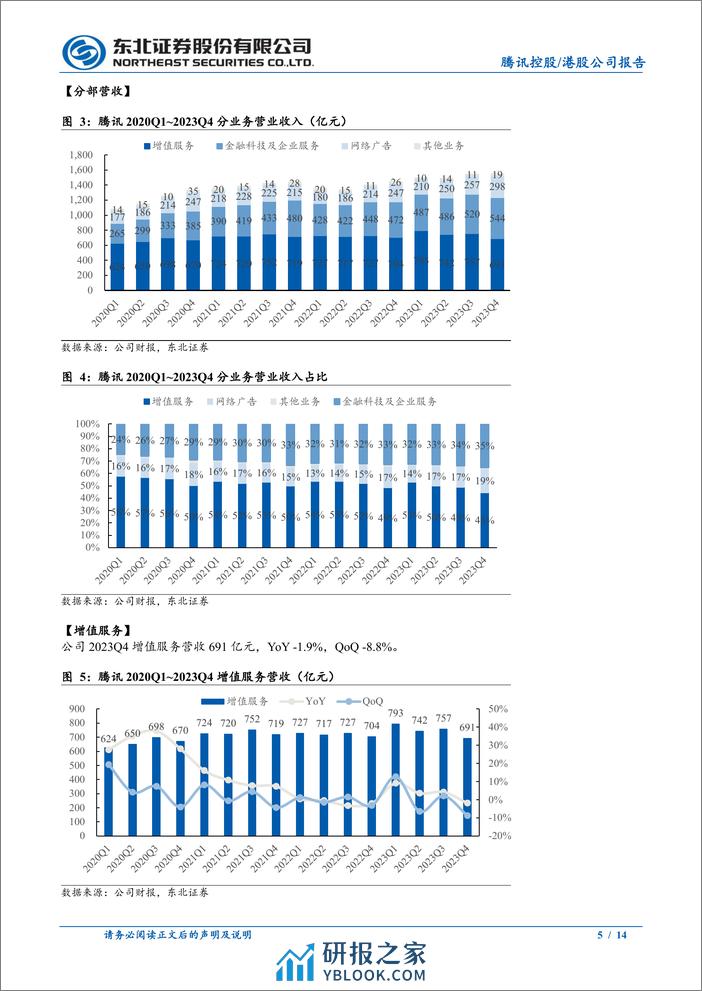 腾讯控股(0700.HK)2023Q4点评：转向高质量发展，关注全年游戏新品以及视频号表现-240331-东北证券-14页 - 第4页预览图