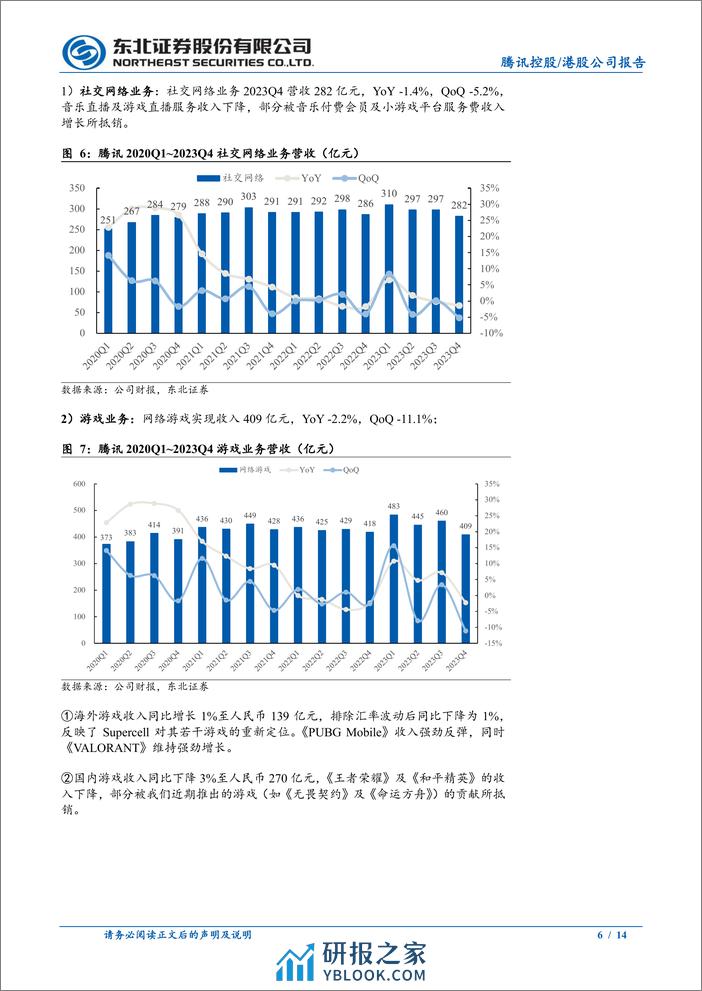 腾讯控股(0700.HK)2023Q4点评：转向高质量发展，关注全年游戏新品以及视频号表现-240331-东北证券-14页 - 第5页预览图