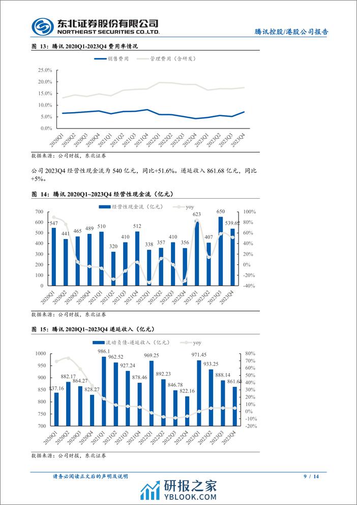 腾讯控股(0700.HK)2023Q4点评：转向高质量发展，关注全年游戏新品以及视频号表现-240331-东北证券-14页 - 第8页预览图