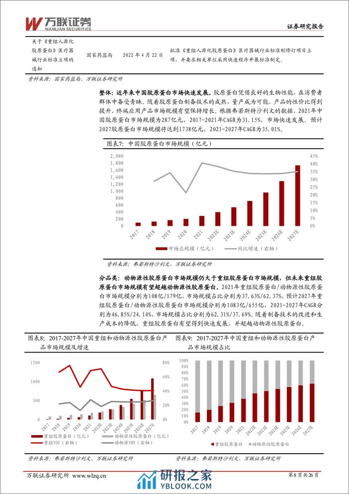 美容护理行业深度报告：功能蛋白下游需求广泛，行业先驱锦波生物高速成长 - 第8页预览图