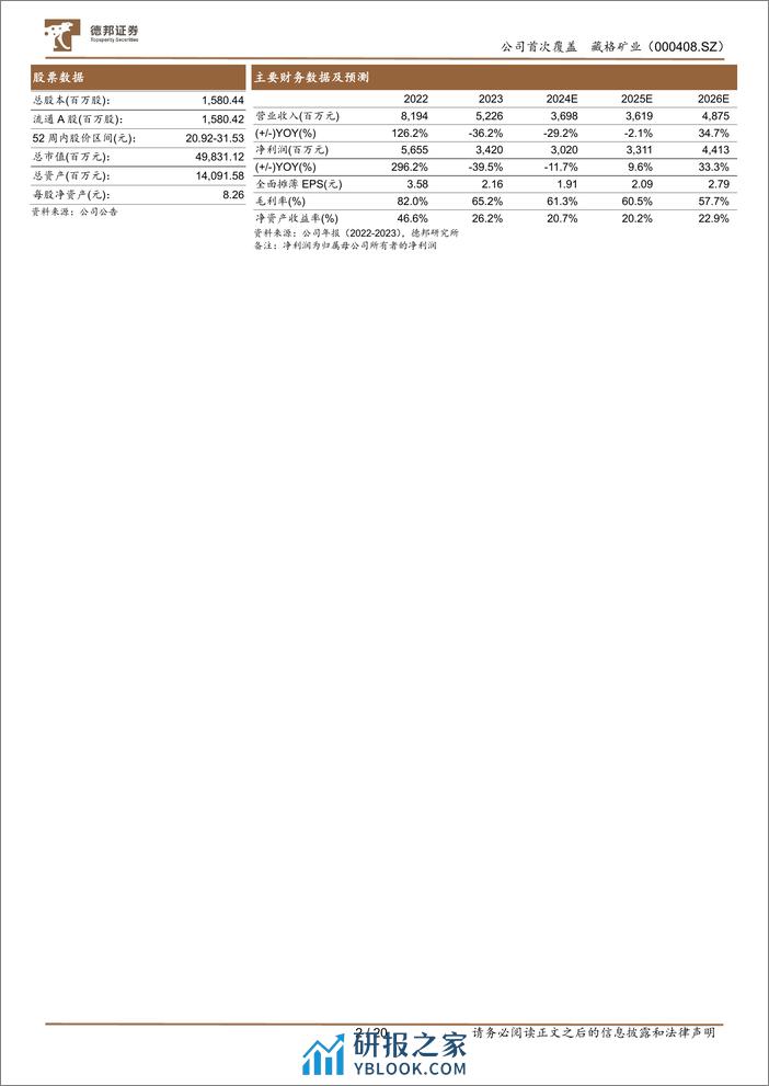 深度报告-20240401-德邦证券-藏格矿业-000408.SZ-钾为基石_锂为成长_铜为助力_共创未来_20页_1mb - 第2页预览图