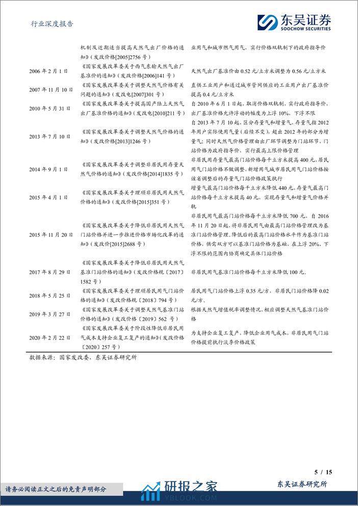 燃气Ⅱ行业深度报告-对比海外案例-国内顺价政策合理、价差待提升-东吴证券 - 第5页预览图