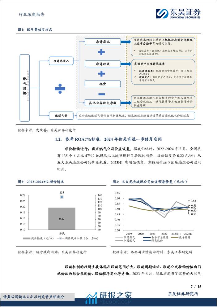 燃气Ⅱ行业深度报告-对比海外案例-国内顺价政策合理、价差待提升-东吴证券 - 第7页预览图