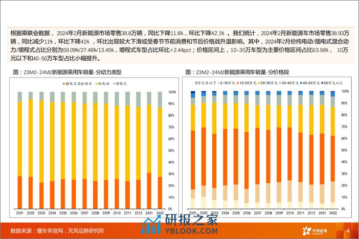 汽车零部件行业渗透率数据跟踪-24M2：智能化趋势下，激光雷达／HUD／摄像头／电吸门渗透率提升-240321-天风证券-45页 - 第4页预览图