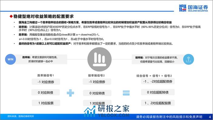 绝对收益新思考：挖掘市场信号与风险偏好的关联-240310-国海证券-27页 - 第4页预览图