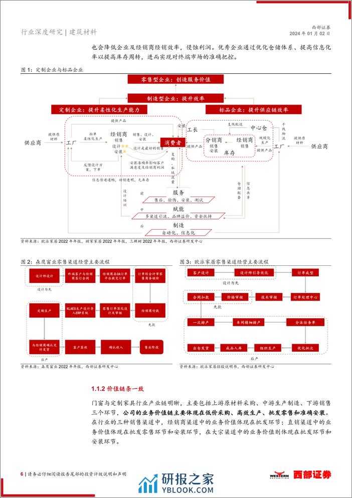 门窗行业专题研究：系统门窗能否成为下一个定制家具 - 第6页预览图