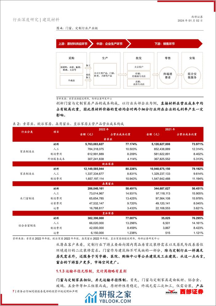 门窗行业专题研究：系统门窗能否成为下一个定制家具 - 第7页预览图