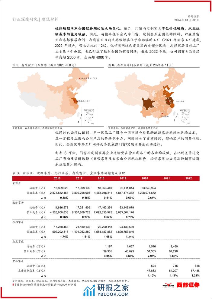 门窗行业专题研究：系统门窗能否成为下一个定制家具 - 第8页预览图