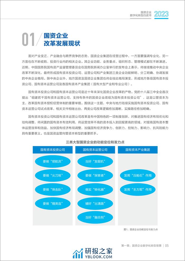 2023国资企业数字化转型白皮书 - 第6页预览图