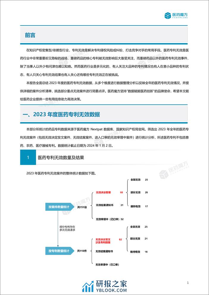 2023年度中国医药专利无效报告（附详细清单） - 第4页预览图