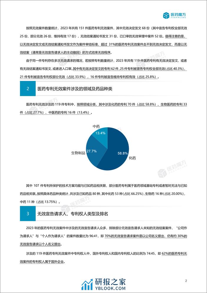 2023年度中国医药专利无效报告（附详细清单） - 第5页预览图