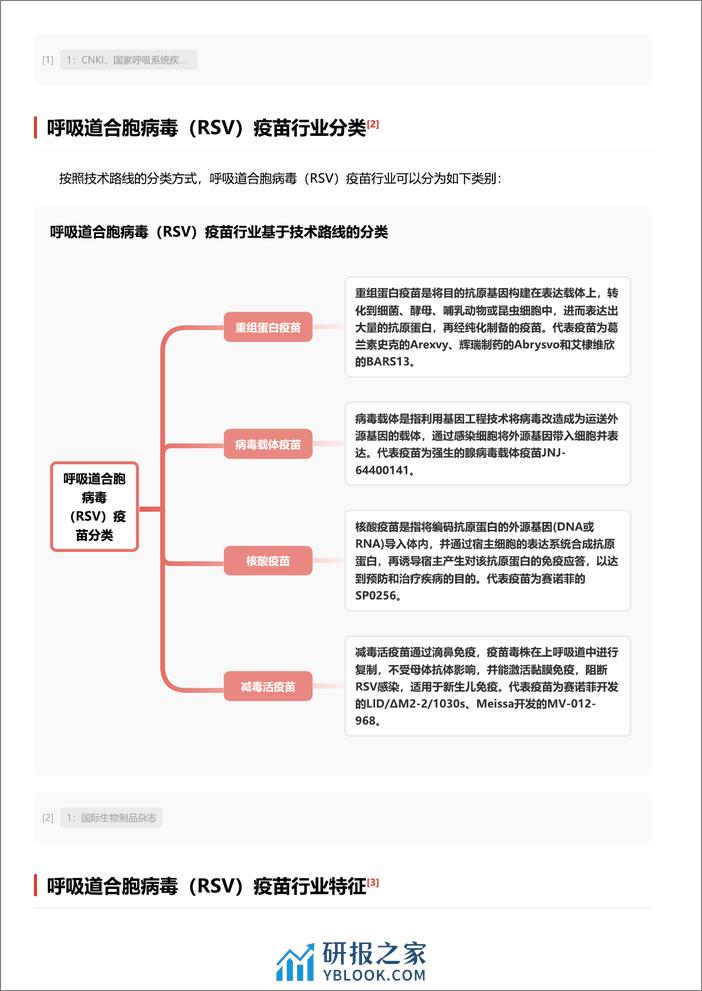 头豹研究院-呼吸道合胞病毒-RSV-疫苗 头豹词条报告系列 - 第2页预览图