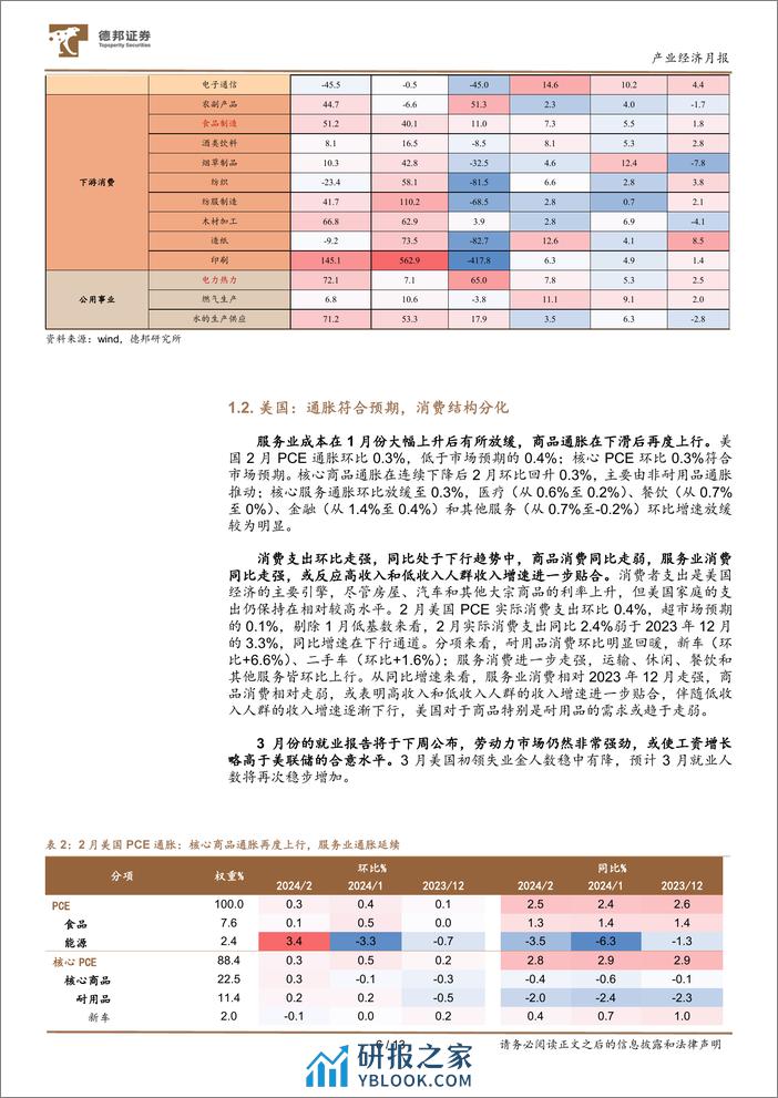 产业经济月报：东升西落与金铜的长期格局-240331-德邦证券-13页 - 第6页预览图