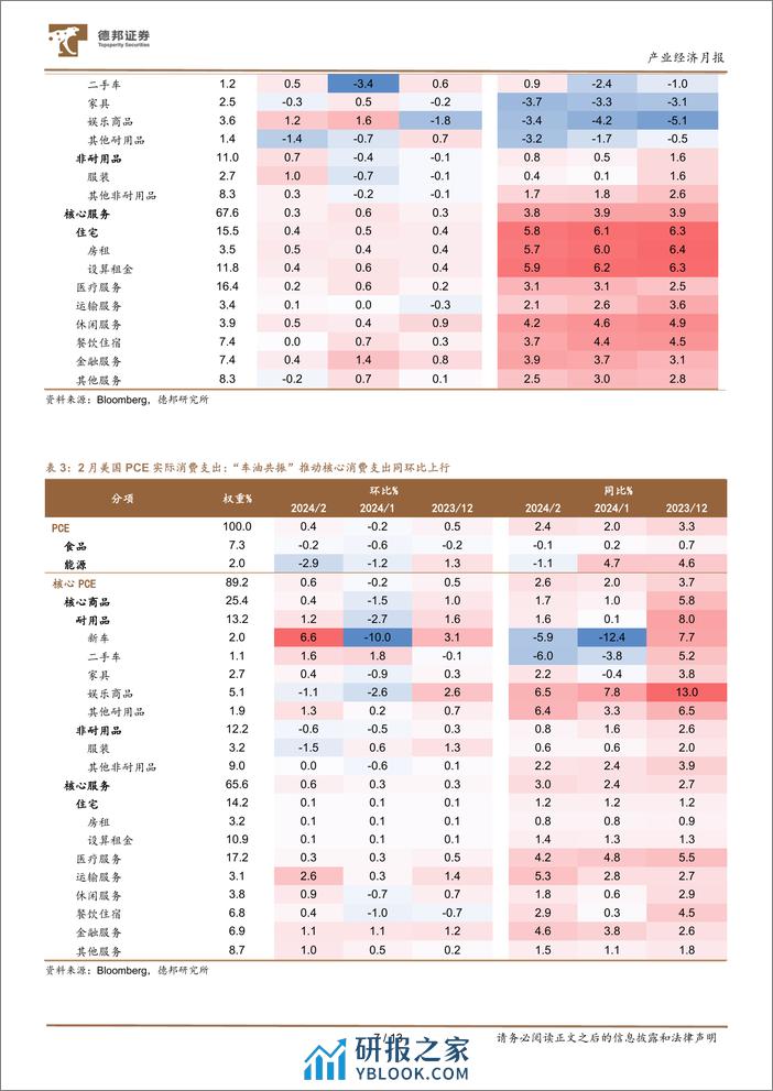 产业经济月报：东升西落与金铜的长期格局-240331-德邦证券-13页 - 第7页预览图