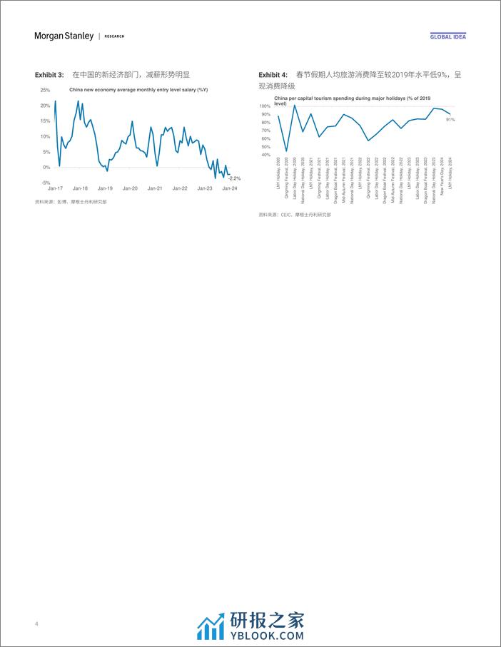 Morgan Stanley Fixed-Asia Economics The Viewpoint 亚洲经济研究：观点 中国和日本——工资增长是关键-106920058 - 第4页预览图