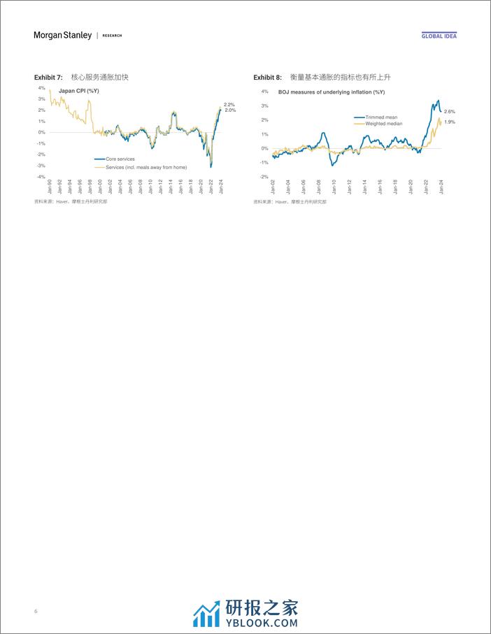 Morgan Stanley Fixed-Asia Economics The Viewpoint 亚洲经济研究：观点 中国和日本——工资增长是关键-106920058 - 第6页预览图