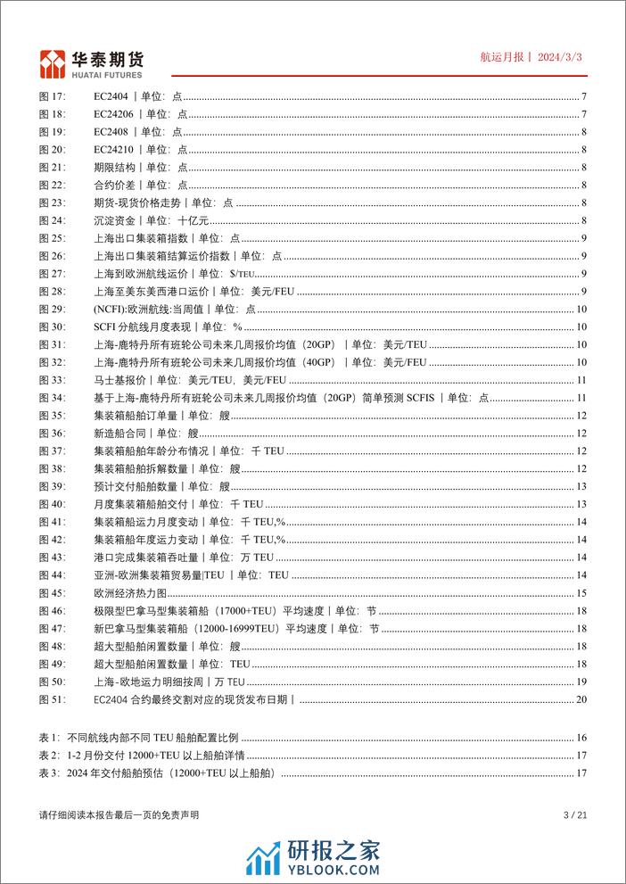 航运月报：下半年合约预计仍面临运力过剩，3月份关注需求环比修复后的班轮公司挺价可能-20240303-华泰期货-21页 - 第3页预览图