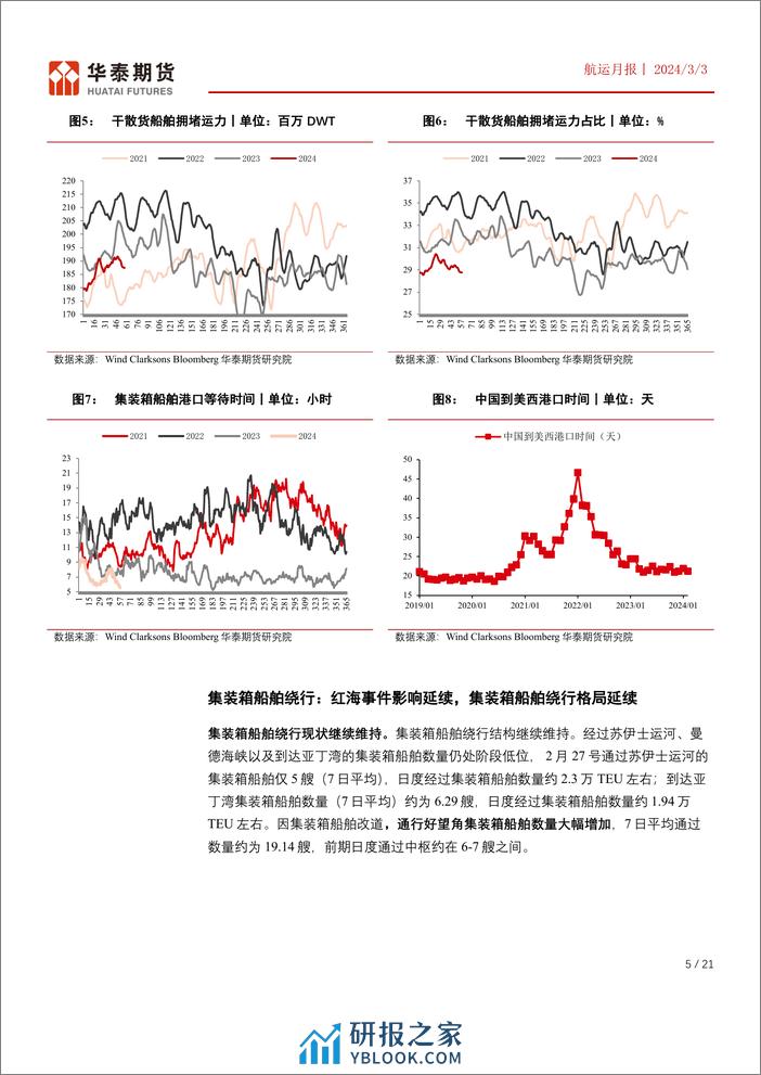 航运月报：下半年合约预计仍面临运力过剩，3月份关注需求环比修复后的班轮公司挺价可能-20240303-华泰期货-21页 - 第5页预览图