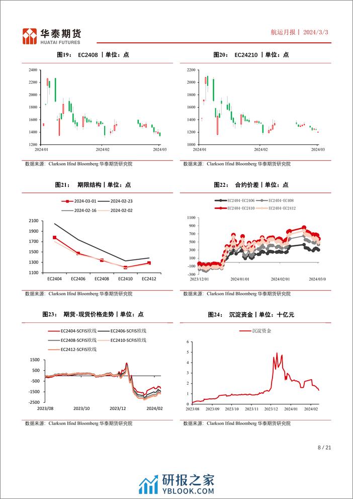 航运月报：下半年合约预计仍面临运力过剩，3月份关注需求环比修复后的班轮公司挺价可能-20240303-华泰期货-21页 - 第8页预览图