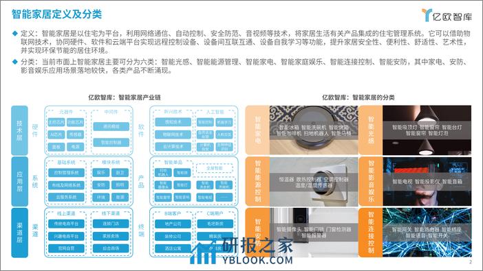 亿欧智库：2024智能家居行业创新发展与前景展望研究报告 - 第2页预览图