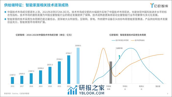 亿欧智库：2024智能家居行业创新发展与前景展望研究报告 - 第7页预览图