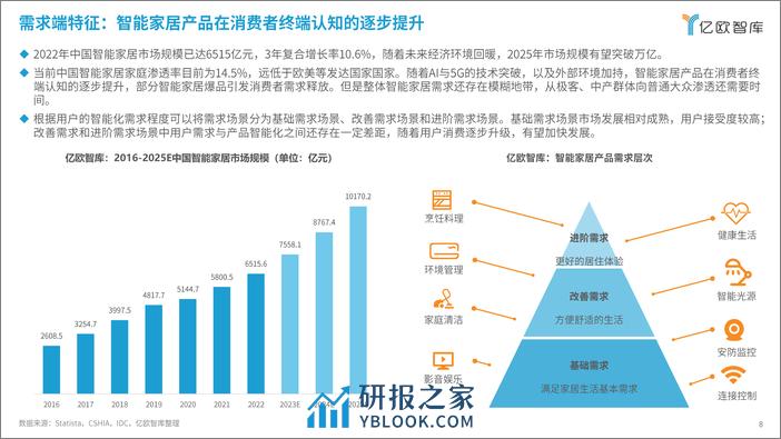 亿欧智库：2024智能家居行业创新发展与前景展望研究报告 - 第8页预览图