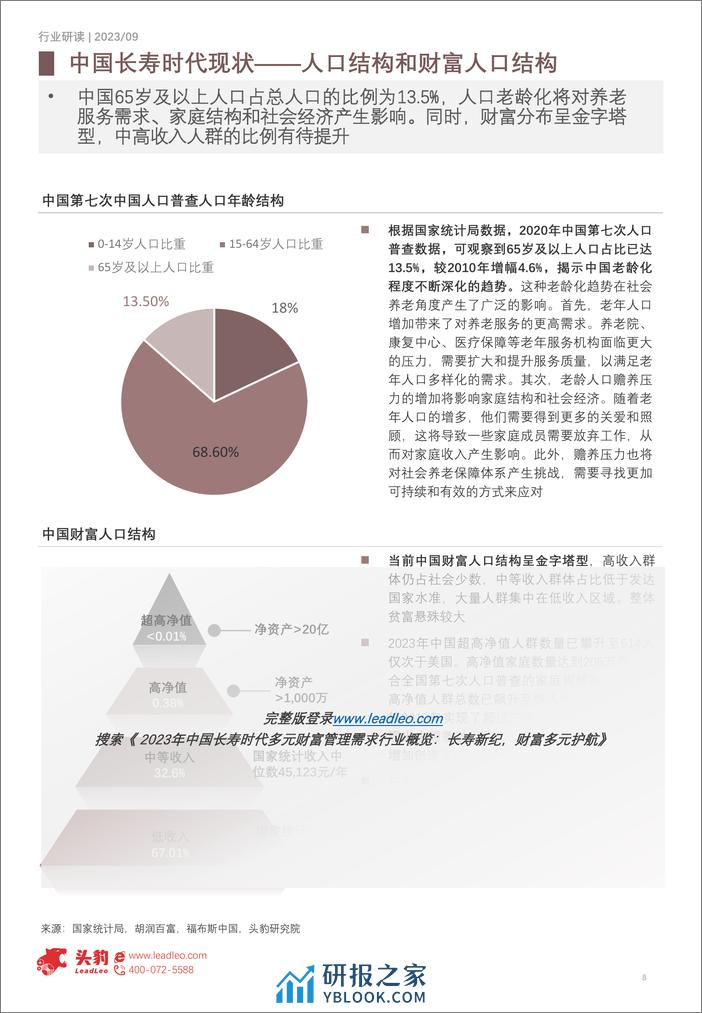 头豹：2023年中国长寿时代多元财富管理需求行业概览-长寿新纪-财富多元护航 - 第8页预览图