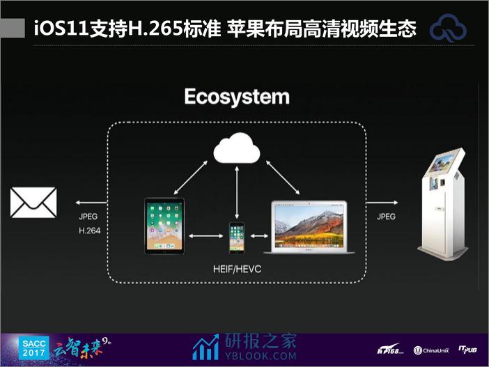 郝明非：H.265在视频直播场景下的应用演进 - 第2页预览图