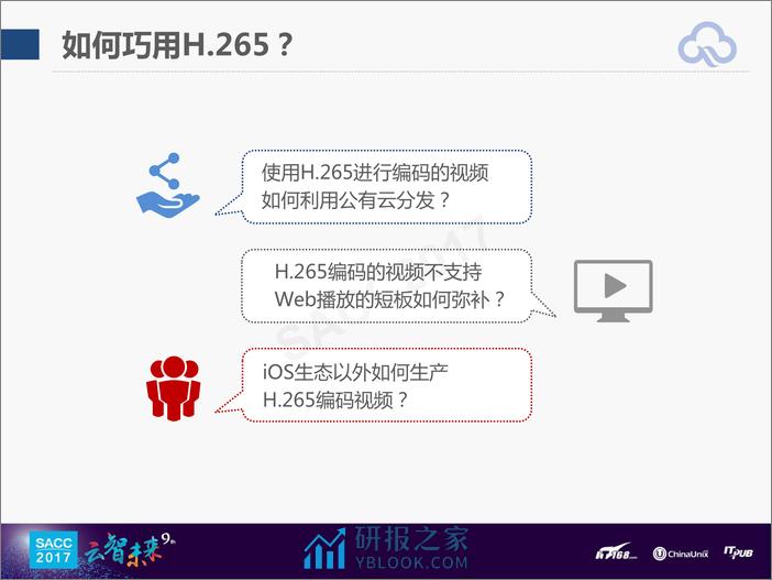 郝明非：H.265在视频直播场景下的应用演进 - 第3页预览图