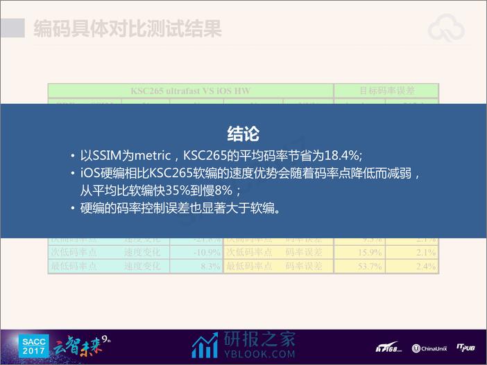 郝明非：H.265在视频直播场景下的应用演进 - 第5页预览图