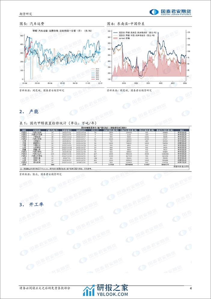 甲醇：港口强于内地-20240218-国泰期货-10页 - 第4页预览图