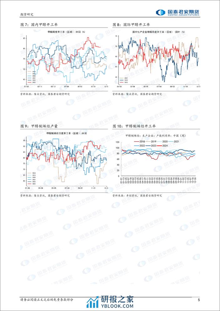 甲醇：港口强于内地-20240218-国泰期货-10页 - 第5页预览图