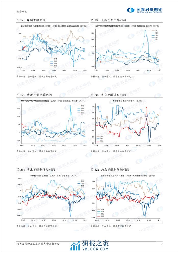 甲醇：港口强于内地-20240218-国泰期货-10页 - 第7页预览图