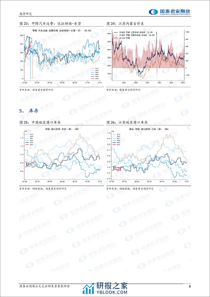 甲醇：港口强于内地-20240218-国泰期货-10页 - 第8页预览图