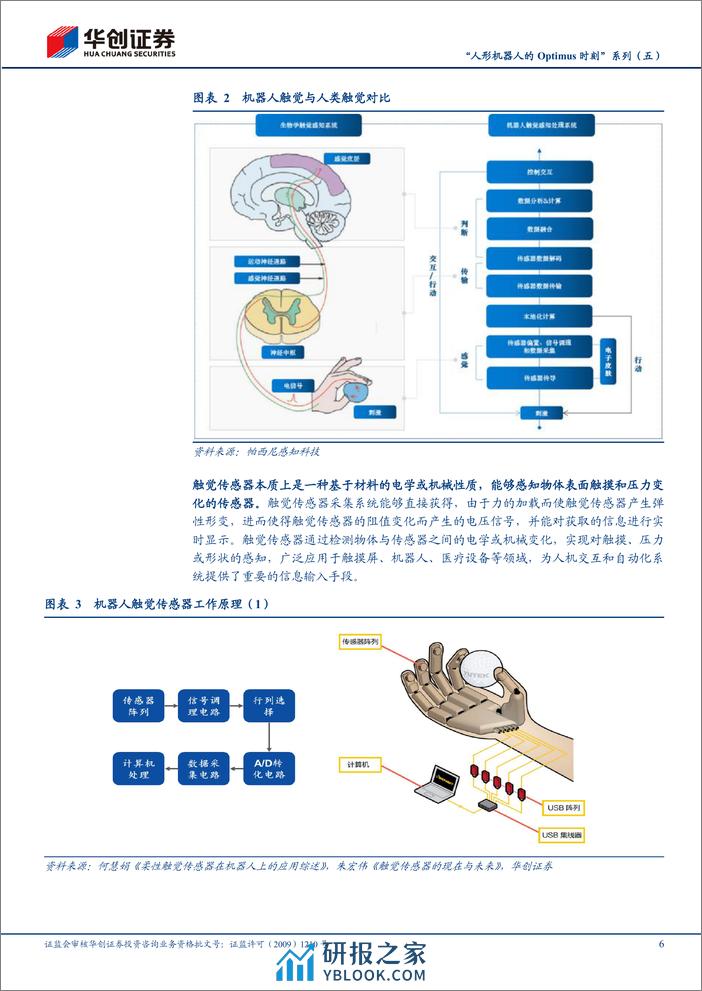 “人形机器人的Optimus时刻”系列（五）：触觉感知（电子皮肤）：高山将越，坦途在望 - 第6页预览图