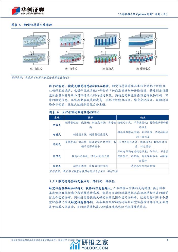 “人形机器人的Optimus时刻”系列（五）：触觉感知（电子皮肤）：高山将越，坦途在望 - 第8页预览图