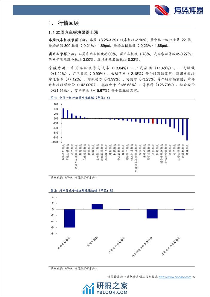 汽车行业跟踪：小米汽车上市%26低空经济政策助力提速-240331-信达证券-25页 - 第4页预览图