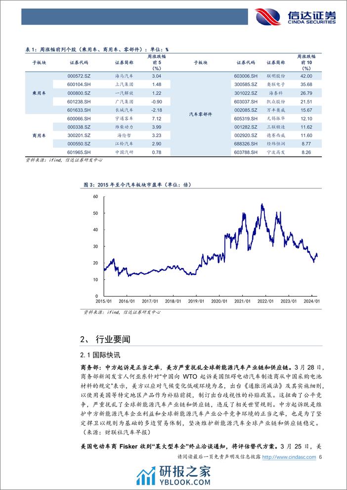 汽车行业跟踪：小米汽车上市%26低空经济政策助力提速-240331-信达证券-25页 - 第5页预览图