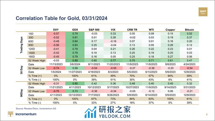 Incrementum-月度黄金指南针–2024年4月（英）-79页 - 第8页预览图