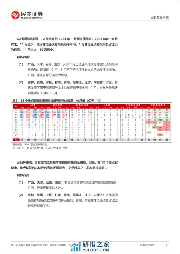 城投随笔系列：募集资金用途有放开吗？-20240227-民生证券-22页 - 第4页预览图