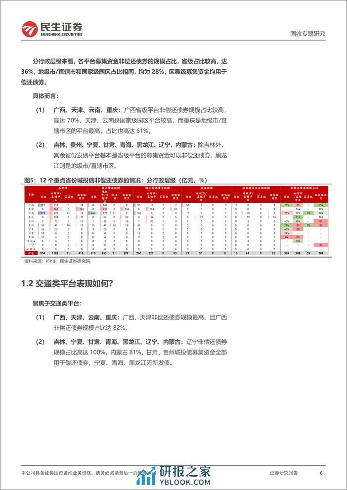 城投随笔系列：募集资金用途有放开吗？-20240227-民生证券-22页 - 第6页预览图