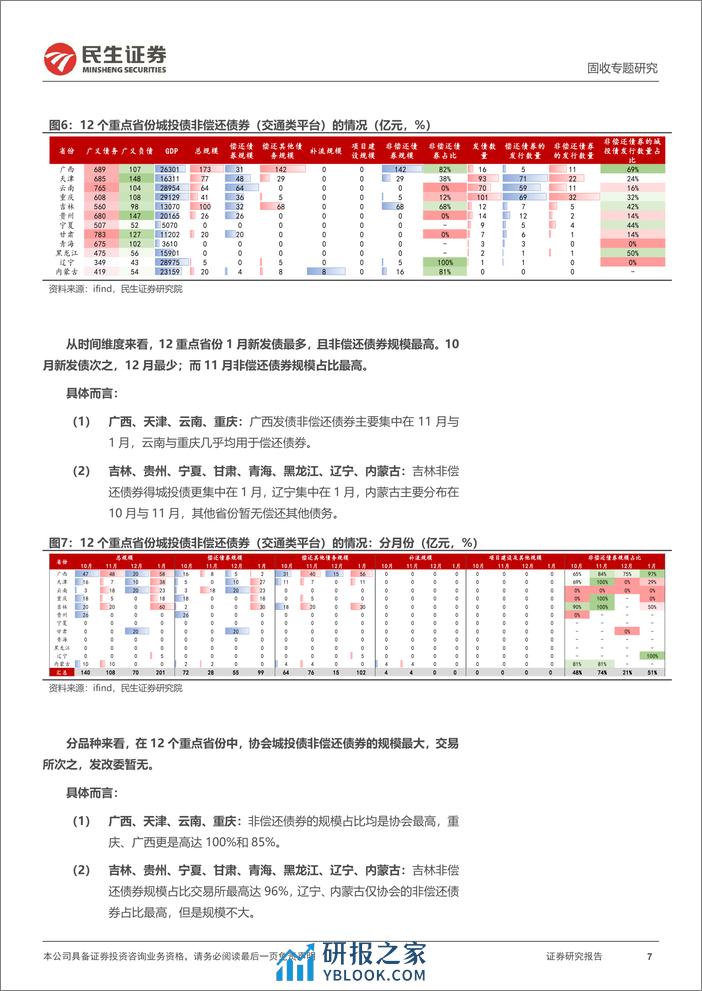 城投随笔系列：募集资金用途有放开吗？-20240227-民生证券-22页 - 第7页预览图