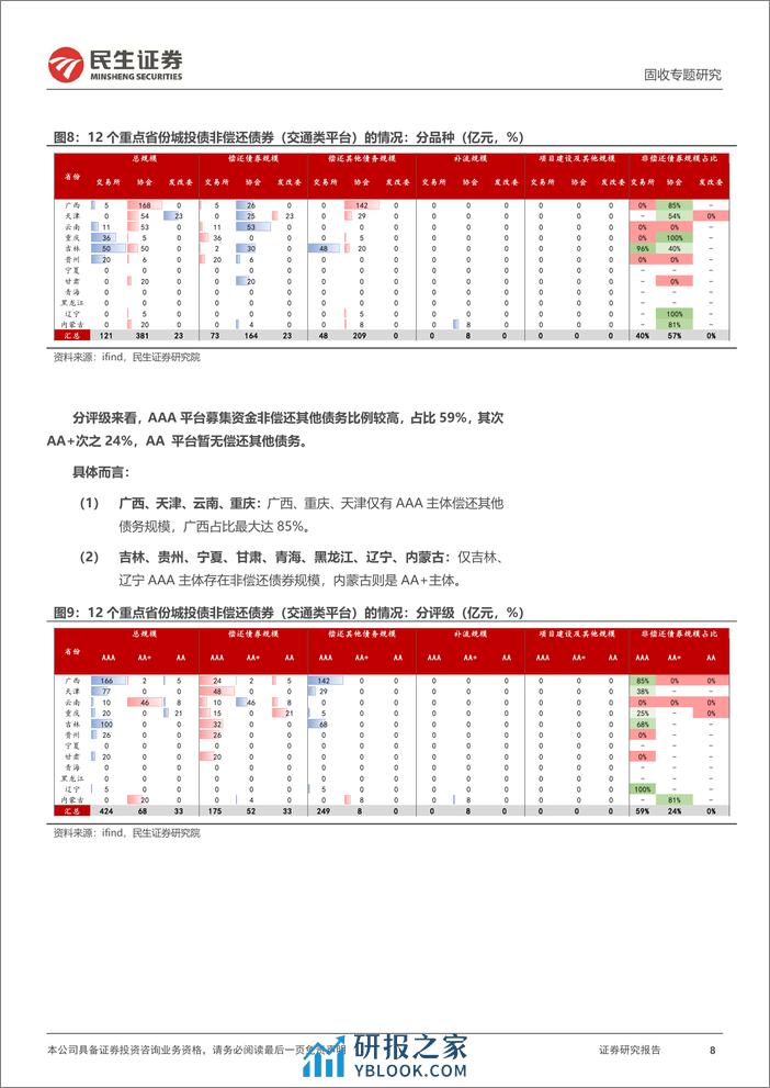 城投随笔系列：募集资金用途有放开吗？-20240227-民生证券-22页 - 第8页预览图