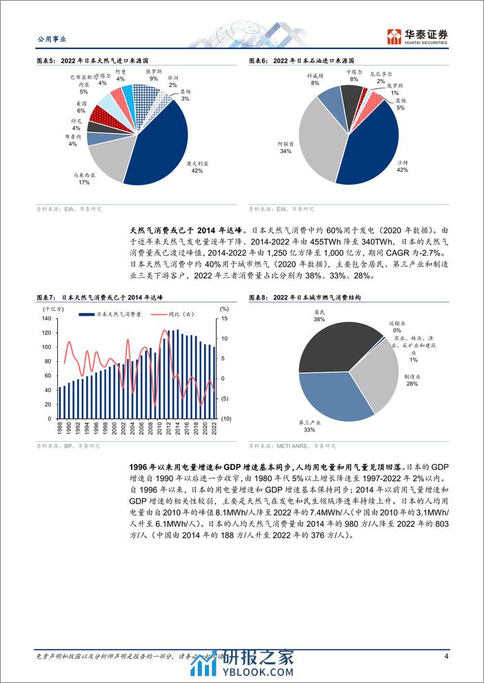 公用事业专题研究：日本电力与天然气：市场化与防御性 - 第4页预览图