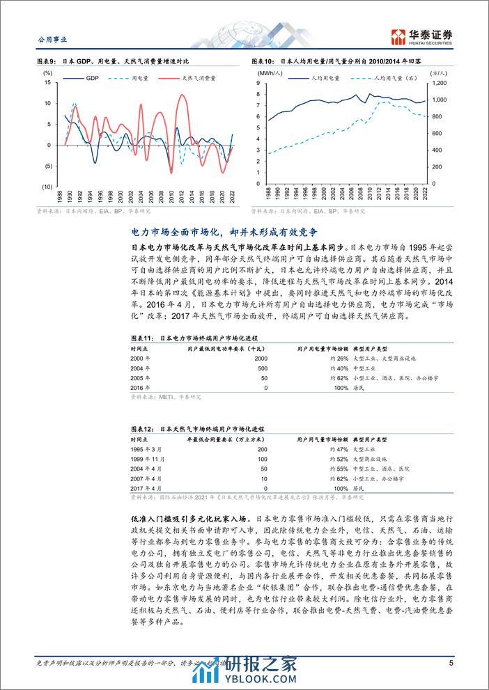 公用事业专题研究：日本电力与天然气：市场化与防御性 - 第5页预览图