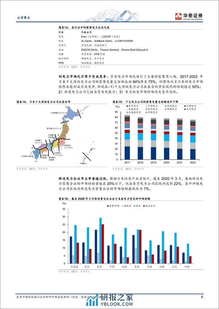 公用事业专题研究：日本电力与天然气：市场化与防御性 - 第6页预览图