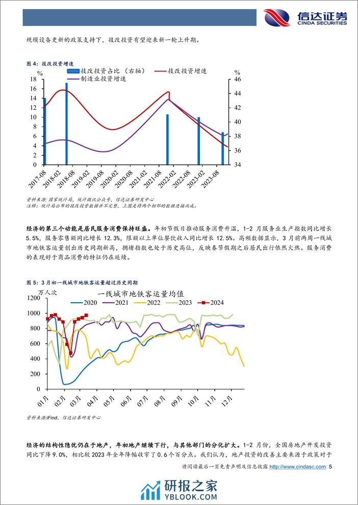 “开门红”下经济结构分化加大-240319-信达证券-11页 - 第5页预览图